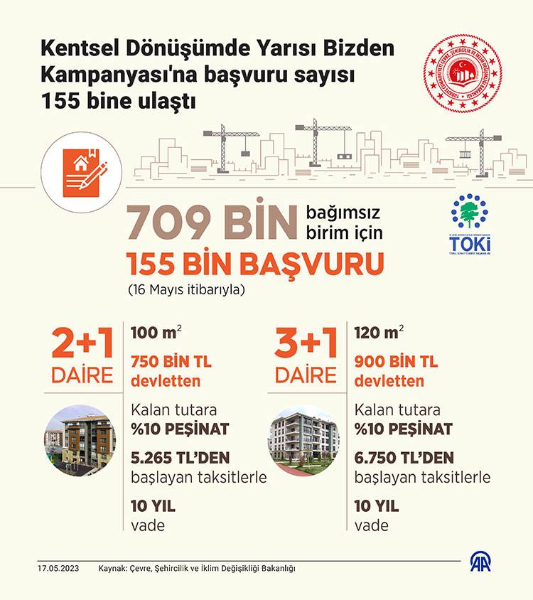 Devlet hem hibe hem faizsiz kredi veriyor! Yarısı Bizden kampanyasıyla 1,4 milyon TL destek şansı 8